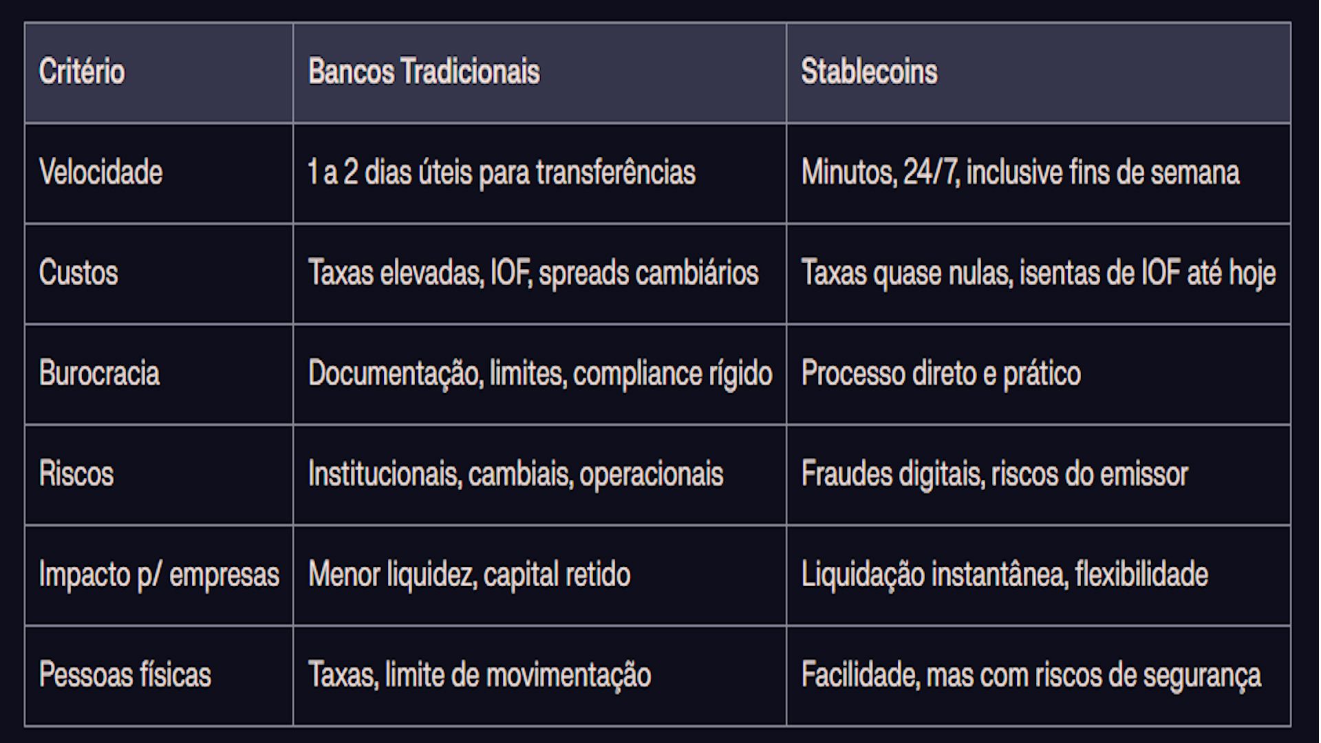International policy and trading - comparison between traditional banks and stablecoins